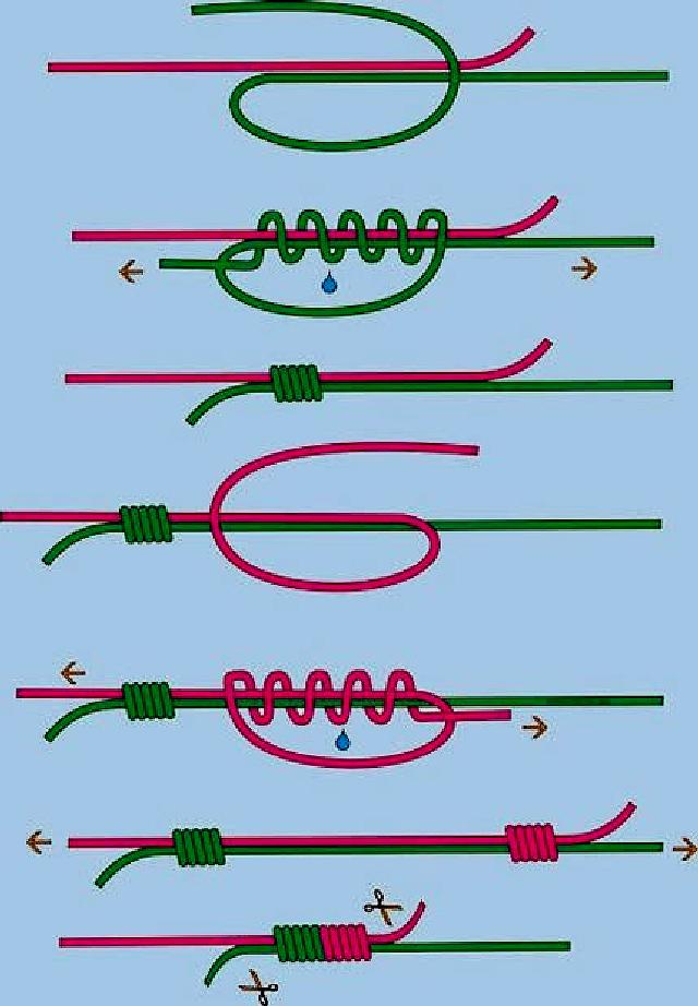 Описание фото