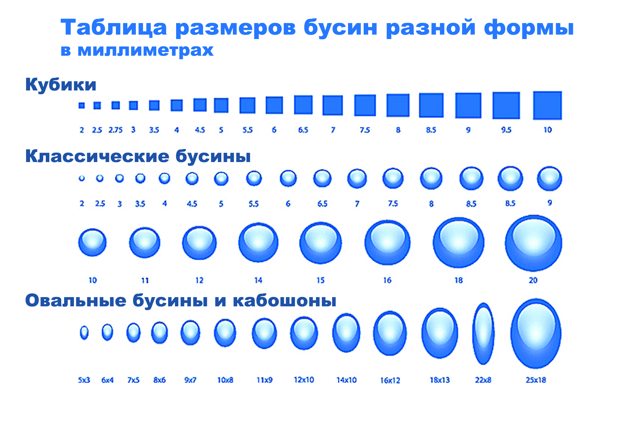Таблица размеров бусин различной формы