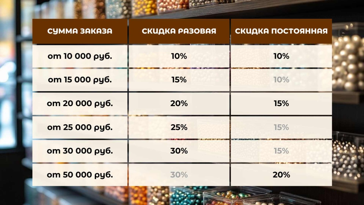 Накопительные скидки и скидки от суммы заказа
